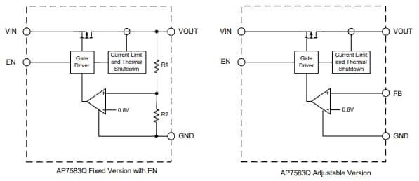 Block Diagram - Diodes Incorporated AP7583Q/AQ Ultra-Low-Dropout Regulators